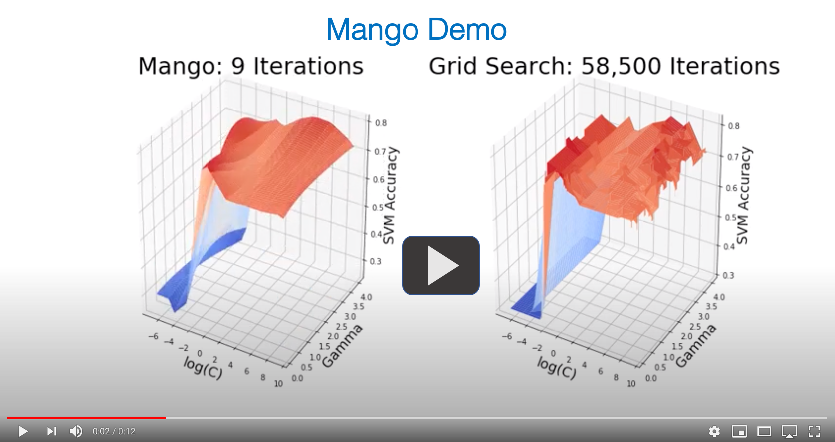 Demo Video